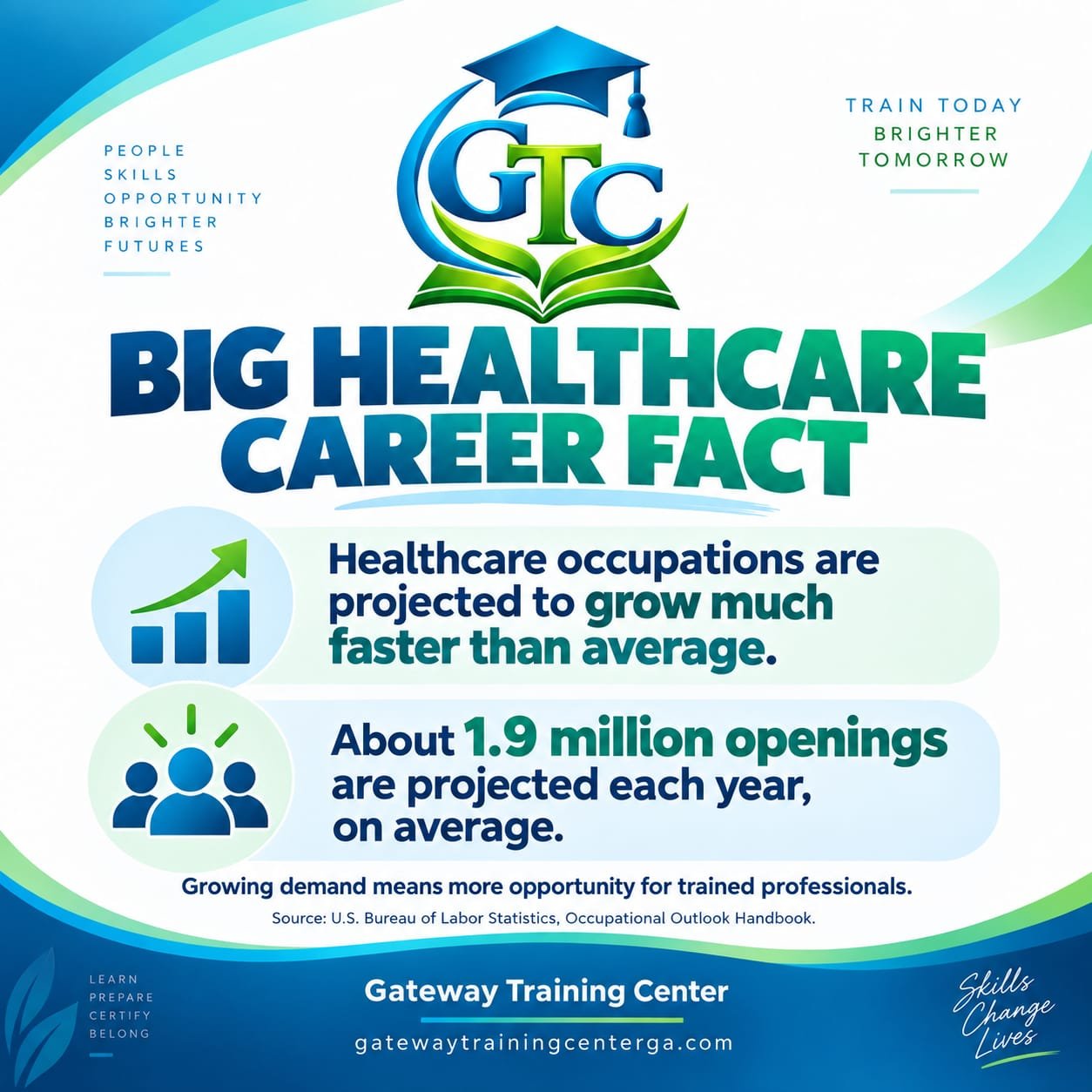 Gateway Training Center